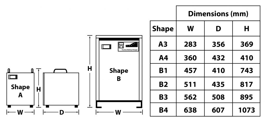 FT-FS Dimensions